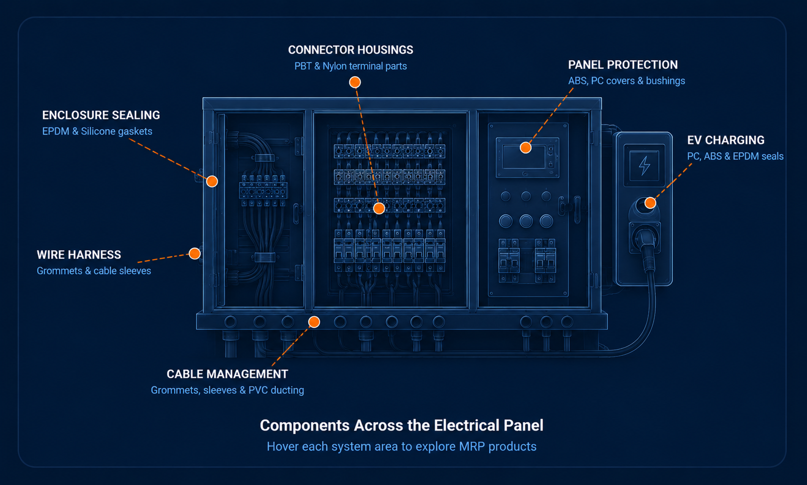 Rubber and plastic components across electrical systems